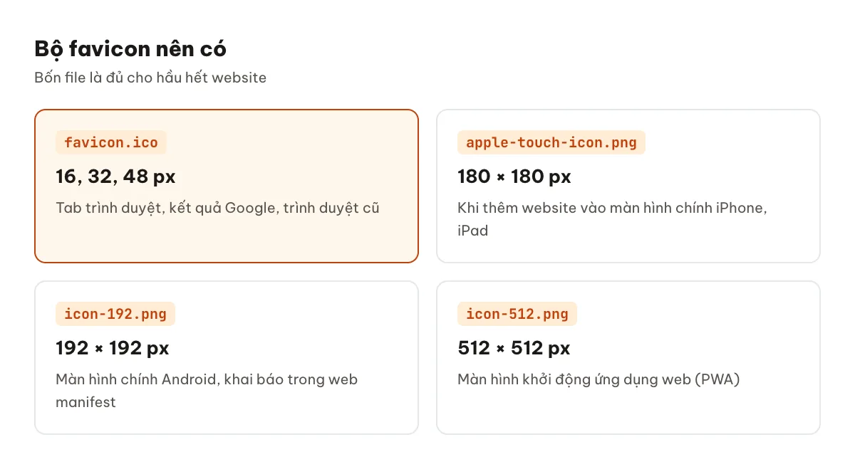 Các file favicon cần có và kích thước của từng file