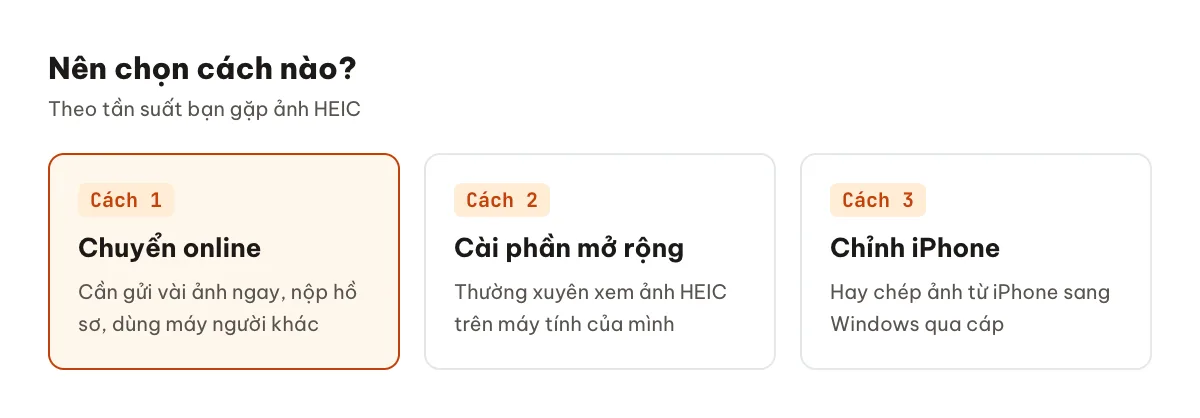 Bảng chọn cách xử lý ảnh HEIC theo tình huống