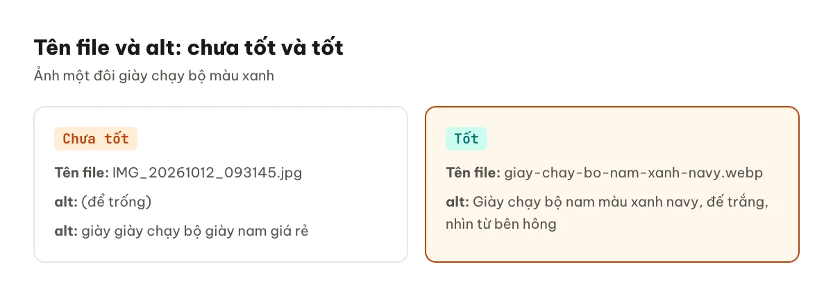 Ví dụ đặt tên file và viết alt cho ảnh: cách chưa tốt và cách tốt