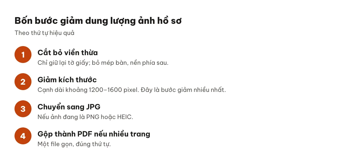 Thứ tự giảm dung lượng ảnh hồ sơ: cắt viền, giảm kích thước, chuyển JPG, gộp PDF