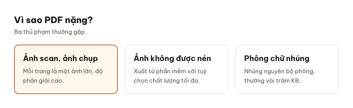 Các nguyên nhân khiến file PDF nặng: ảnh scan độ phân giải cao, ảnh không nén, phông chữ nhúng