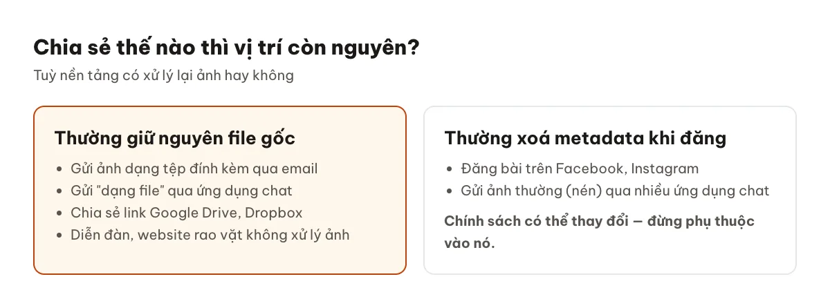 Những cách chia sẻ ảnh giữ nguyên và không giữ vị trí GPS